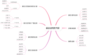 展会会刊的内容
