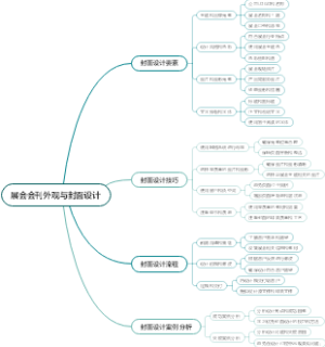 展会会刊外观与封面设计