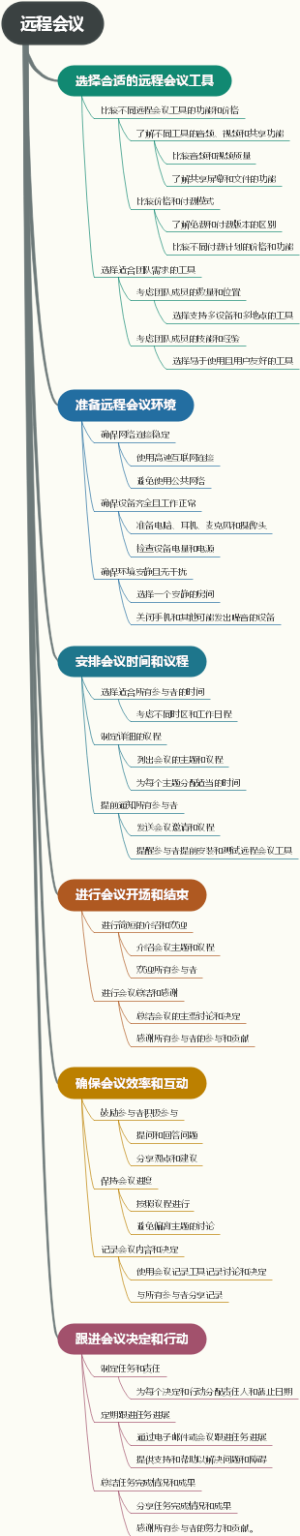 远程会议