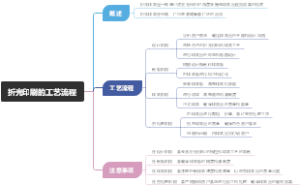 折光印刷的工艺流程