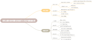 有机过氧化物和氧化剂的灭火方法与撒漏处理