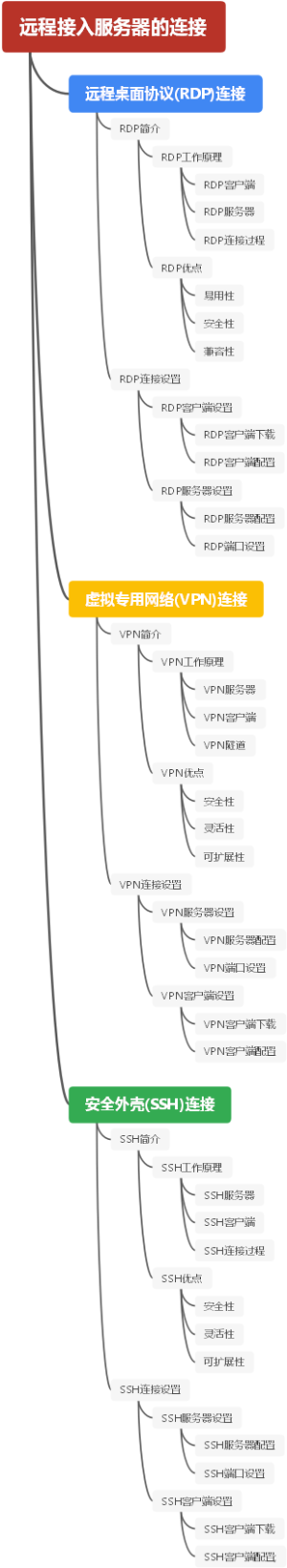 远程接入服务器的连接