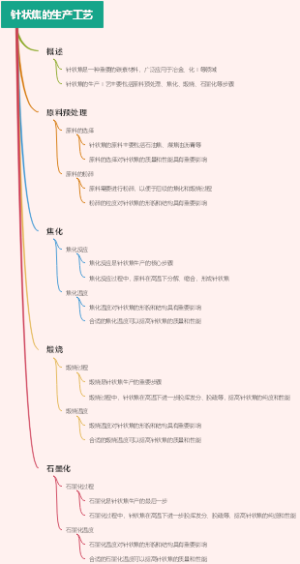 针状焦的生产工艺