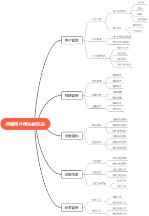 远端用户模块的功能