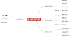 展会招商工作的时间要求