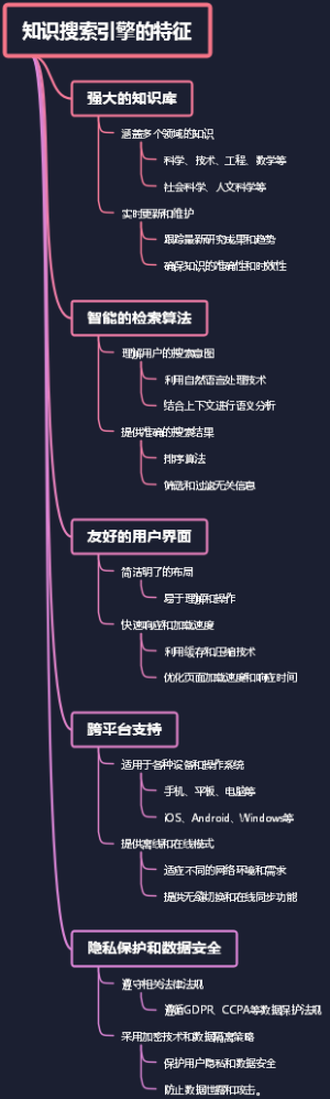 知识搜索引擎的特征