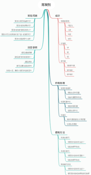 育发剂