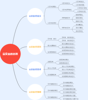 云安全的本质