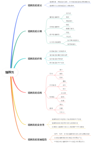 增稠剂