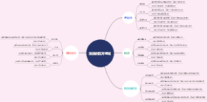浴油的配方组成