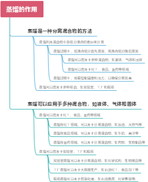 展览展销的特点