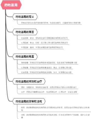 药物滥用