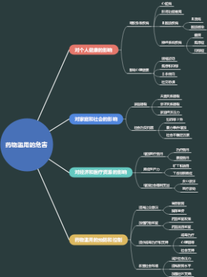 药物滥用的危害