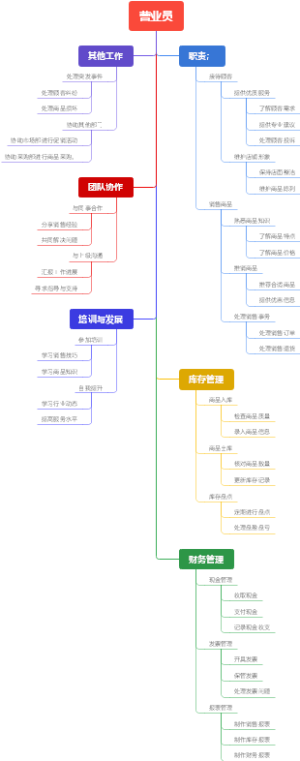营业员