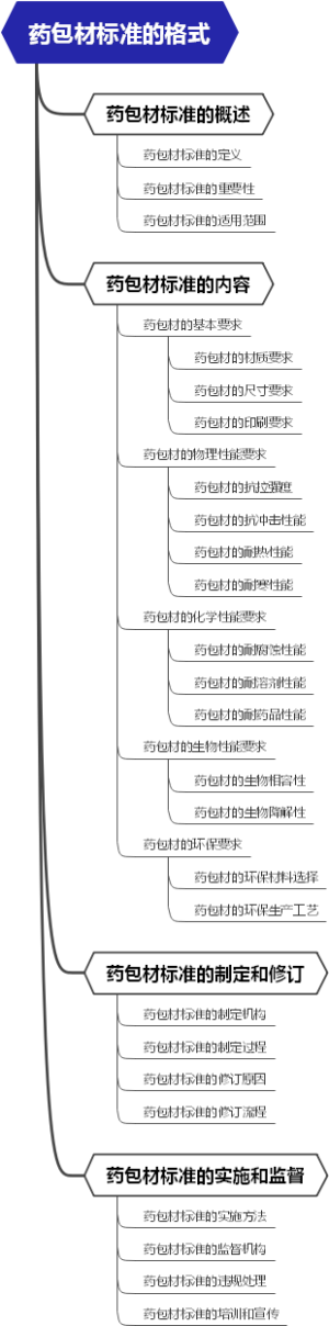 药包材标准的格式