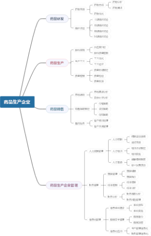 药品生产企业