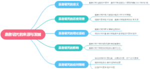 赢者诅咒的来源与发展