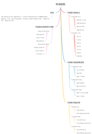 印染助剂