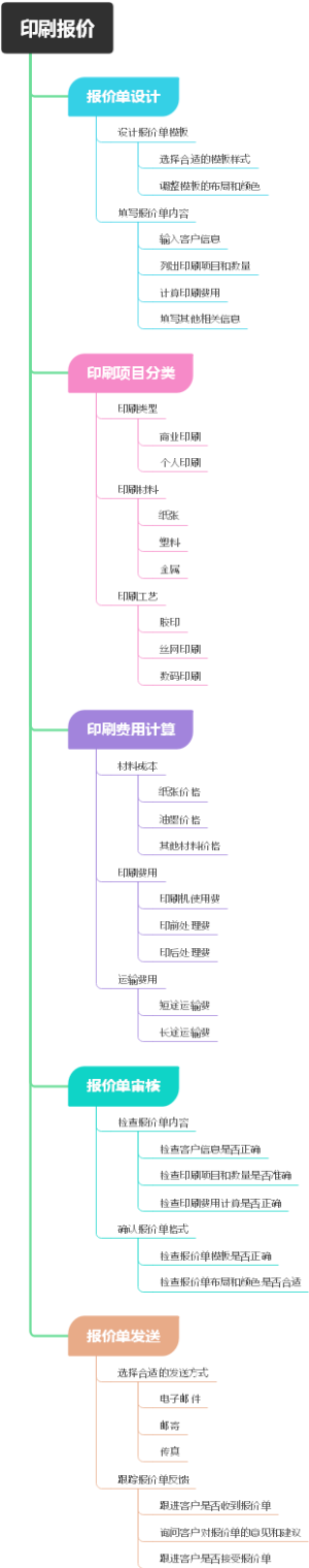 印刷报价
