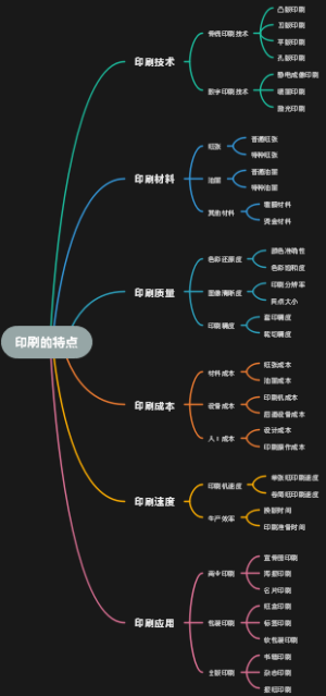印刷的特点