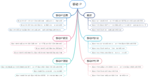 移动IP