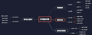 印刷的作用