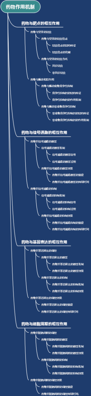 药物作用机制