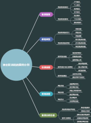 演出取消险的案例分析