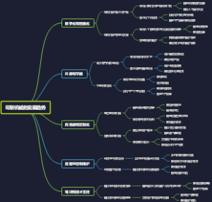 印刷机械的发展趋势