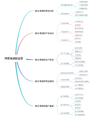 移动电话的业务
