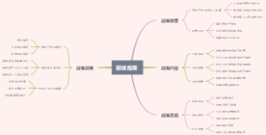 因城施策