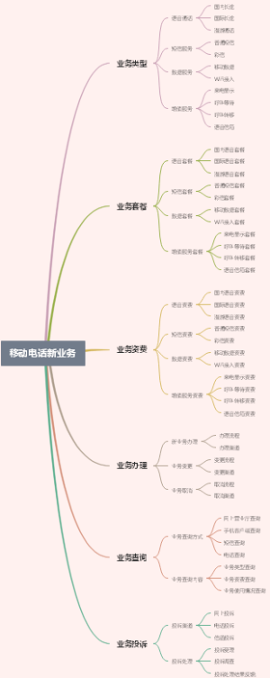 移动电话新业务