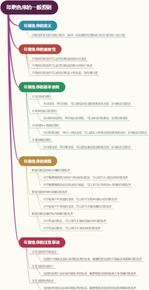 印刷色序的一般原则