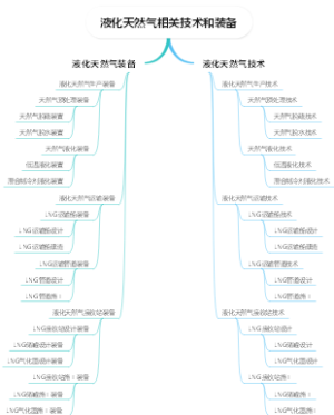印刷新闻的发展历史
