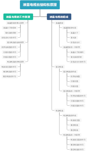 液晶电视的结构和原理