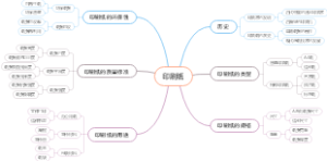 印刷纸