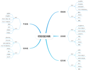 印刷纸的种类