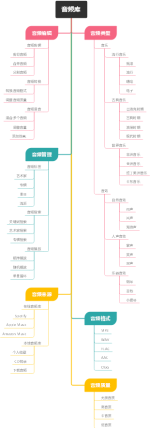 音频库