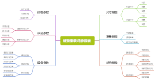 硬顶集装箱参数表