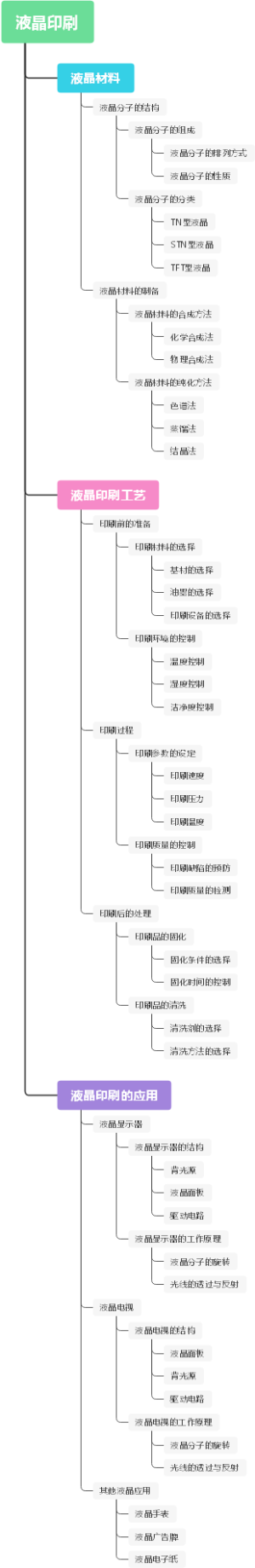 液晶印刷