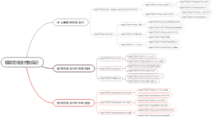 银联在线支付的简介
