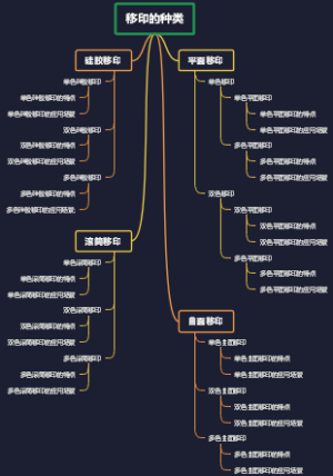 养老三支柱模型在各国的应用