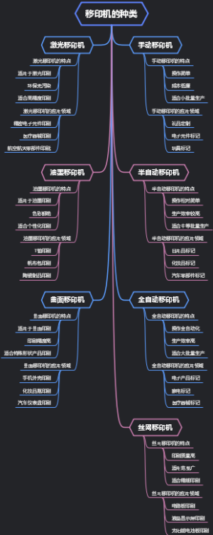 移印机的种类