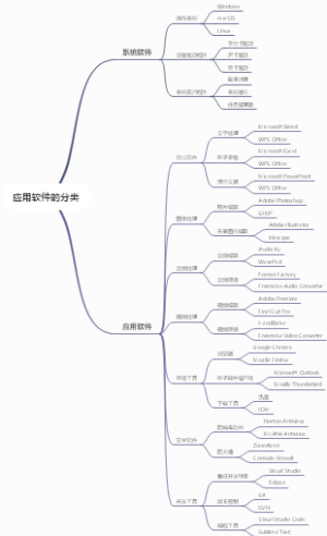 应用软件的分类