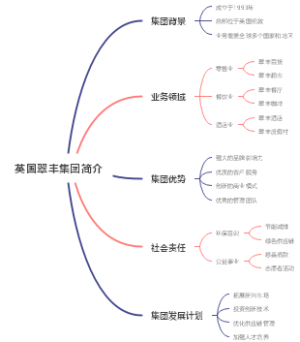 英国翠丰集团简介