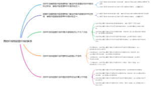用地红线和道路红线的关系