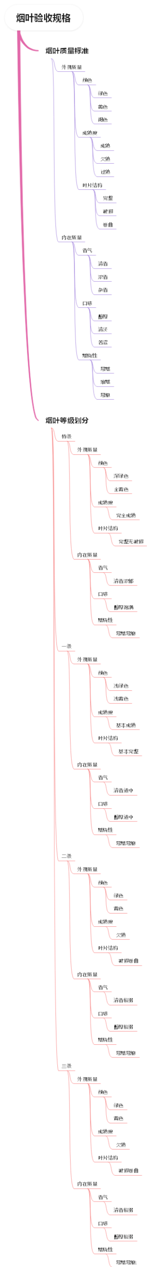烟叶验收规格
