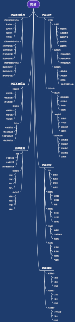 药品