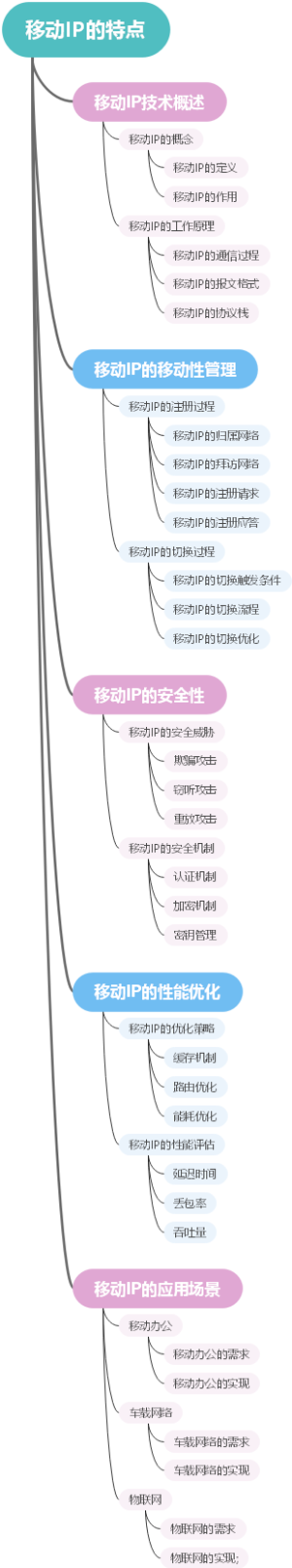 移动IP的特点