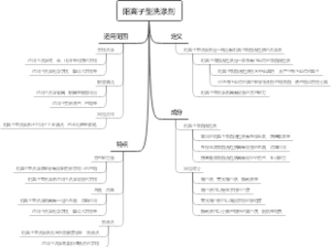 阳离子型洗涤剂